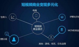 成都短视频运营,打造城市魅力新名片